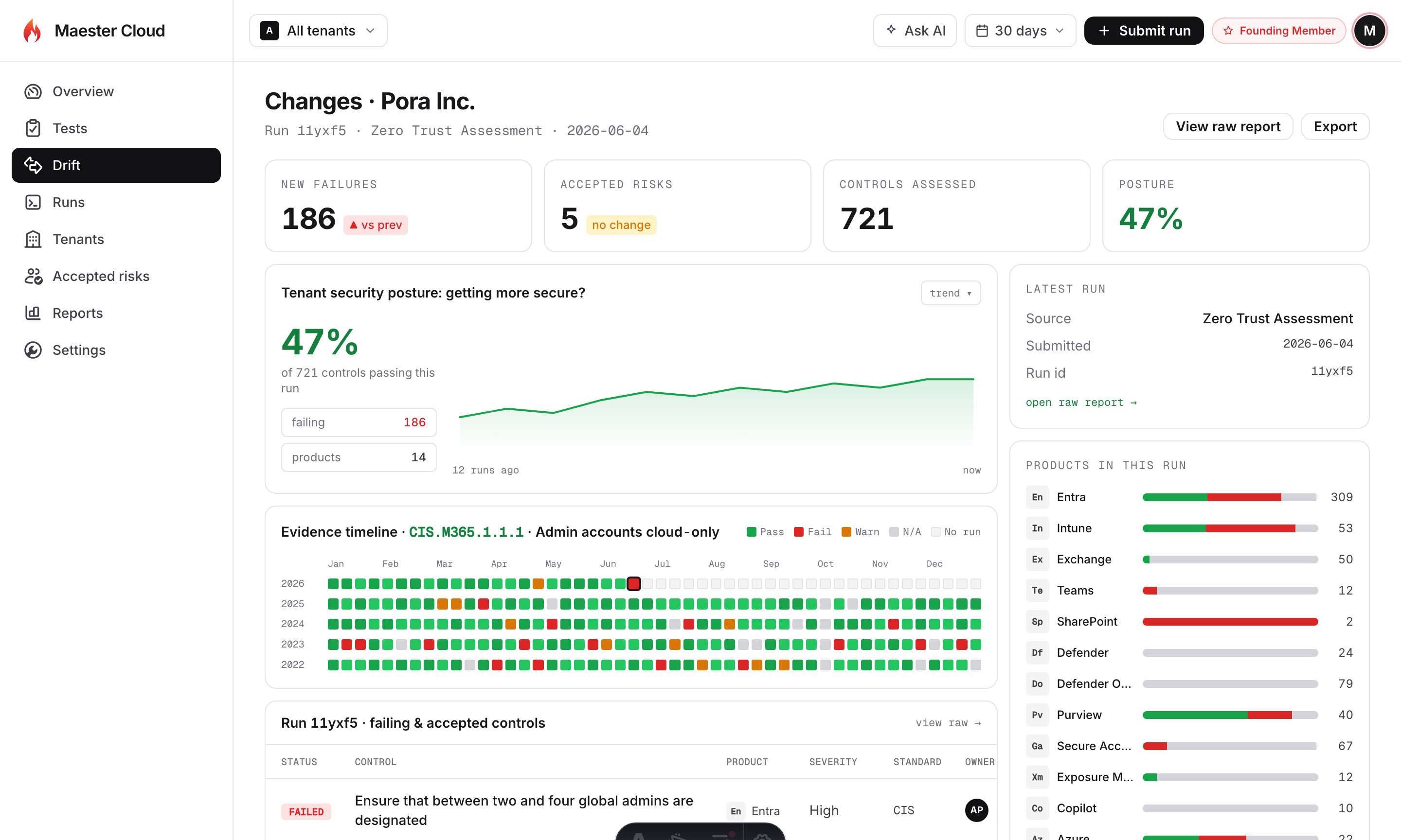 Maester Cloud drift dashboard showing security posture changes and an evidence timeline